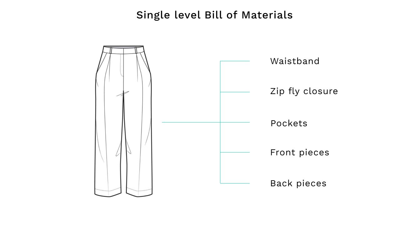 Legging Size Sheet for Tech Pack Complete Measurements Guide for Leggings  flat Sketch-tech Pack Template technical Drawing-fashion Sketch 