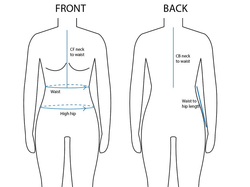 Woman Body Measurement Chart. Scheme For Measurement Human Body