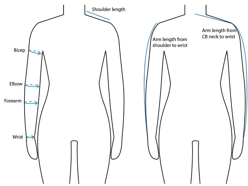 a) Points of model body measurements, front and back; (b) Compression