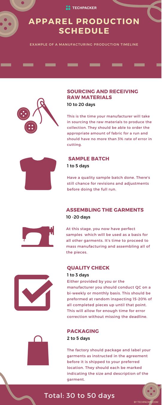 Everything You Need To Know About Garment Costing And Pricing