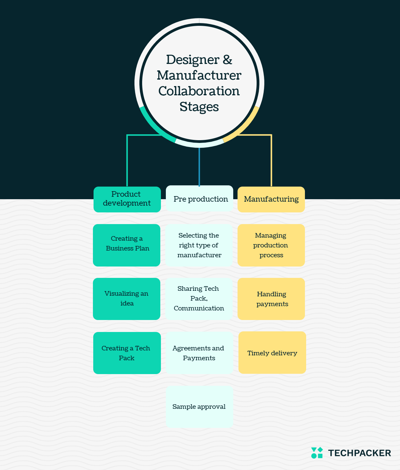 fashion design contract template