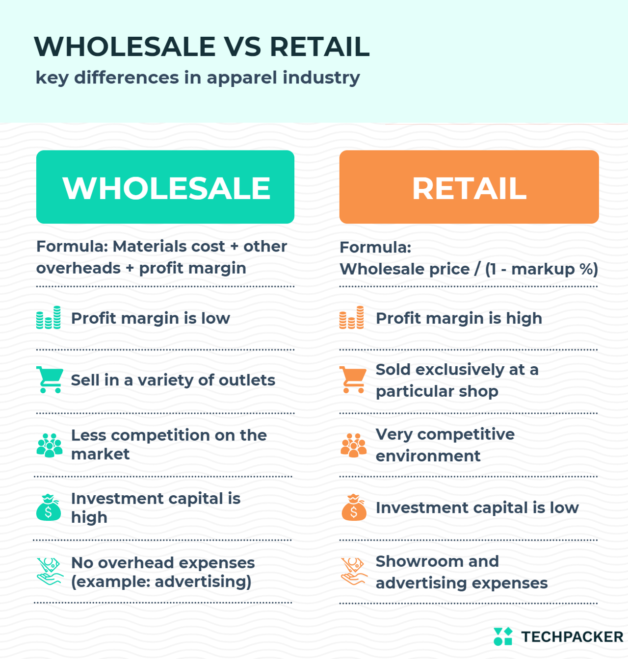 Difference Between Retail and Wholesale In Apparel Industry