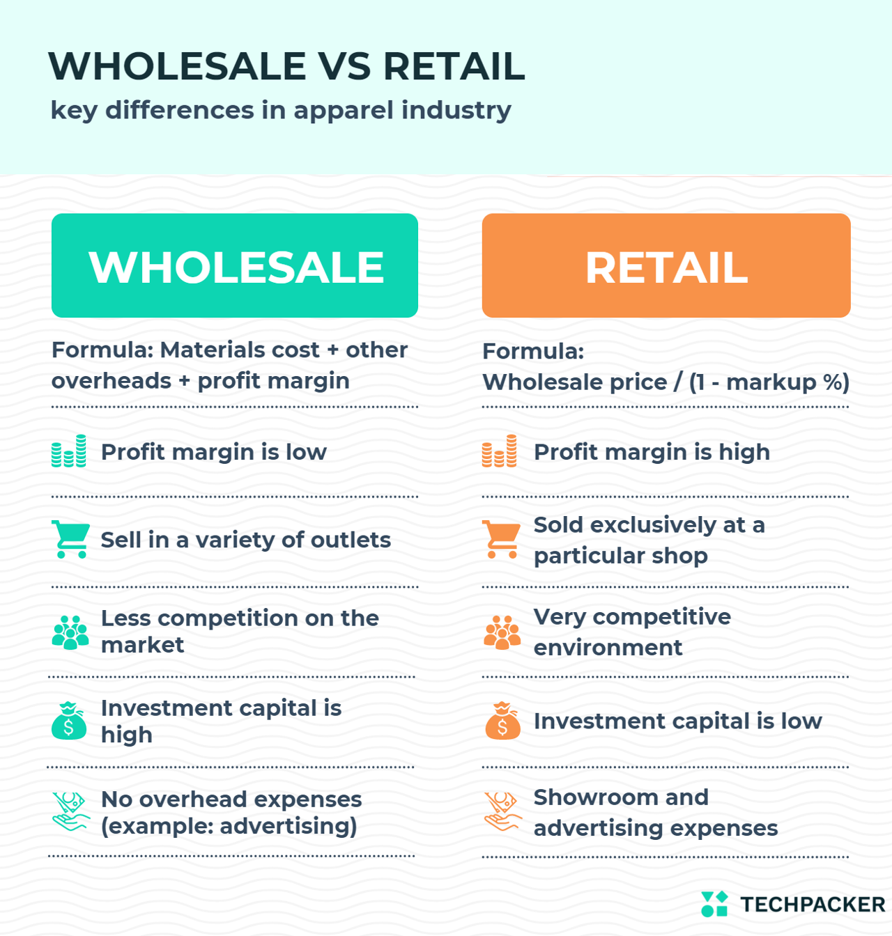 roi-qps-loyalty-scheme-margin-profit-mrp-in-fmcg-and-fmcd