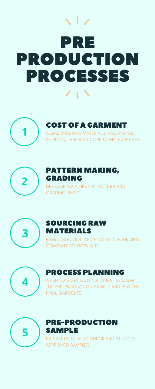Pre production process in apparel manufacturing