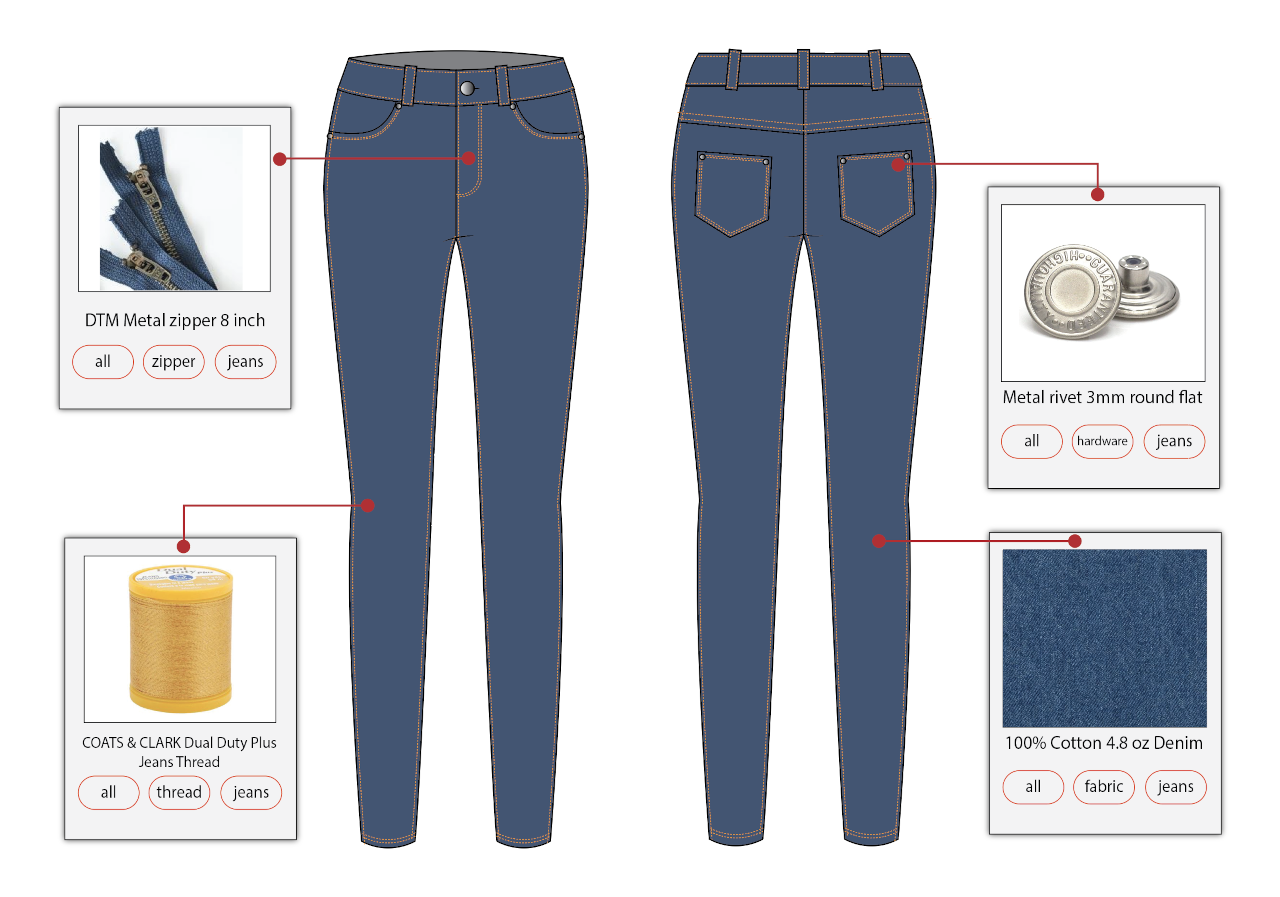 210 Best Denim design ideas | denim design, denim jeans men, mens jeans-thephaco.com.vn