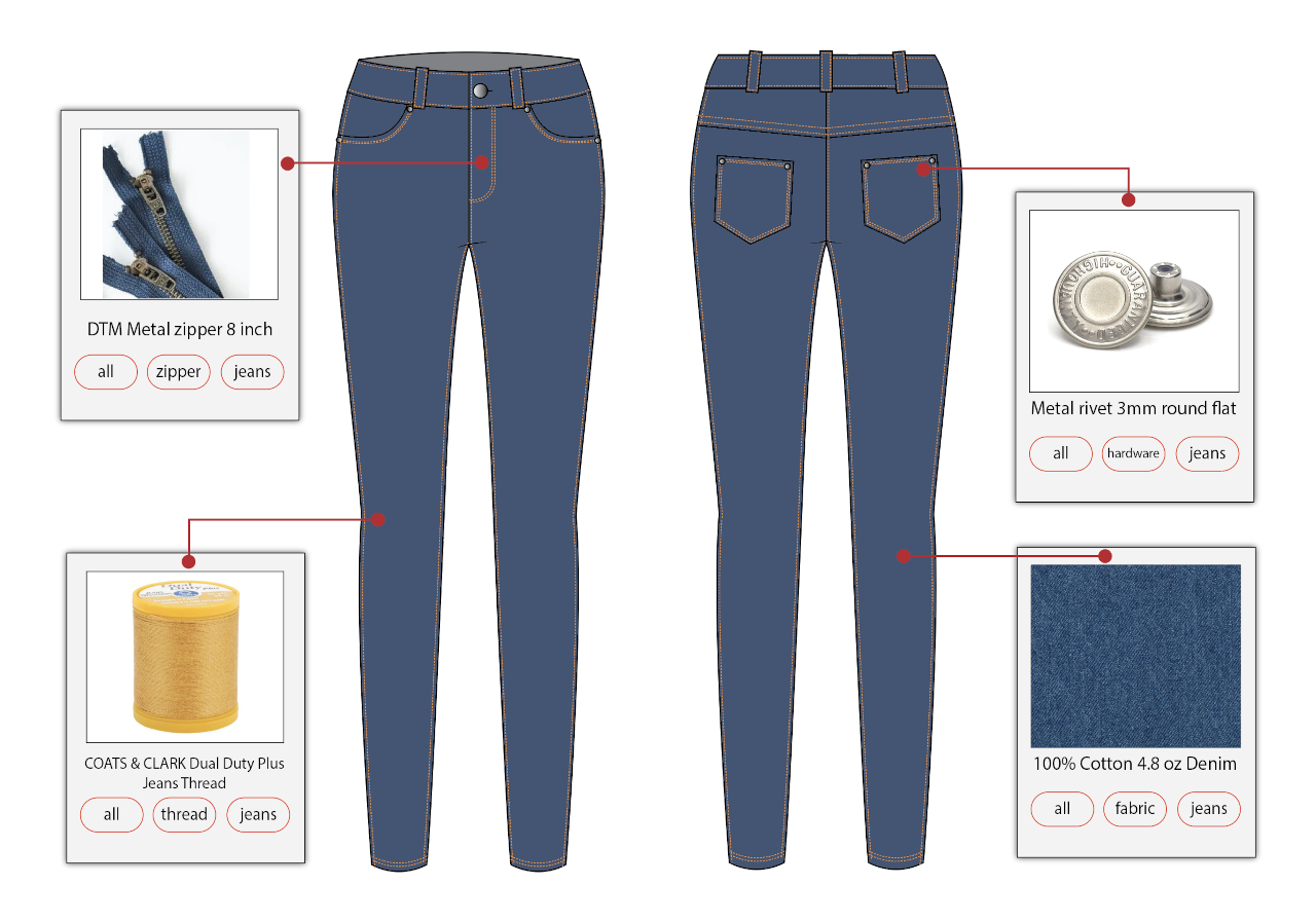 Types of Pants - A to Z of PANTS | TREASURIE