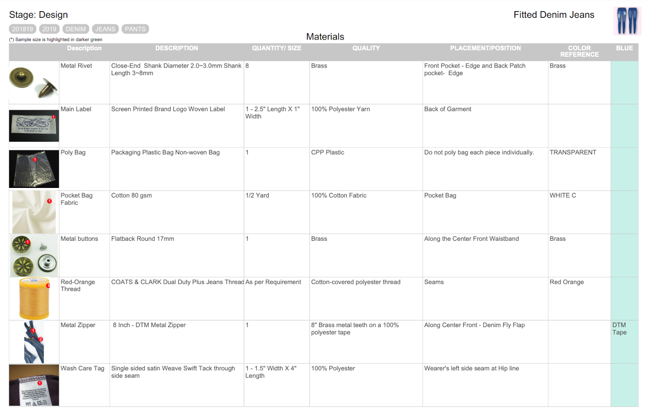 Bill of materials for denim pants