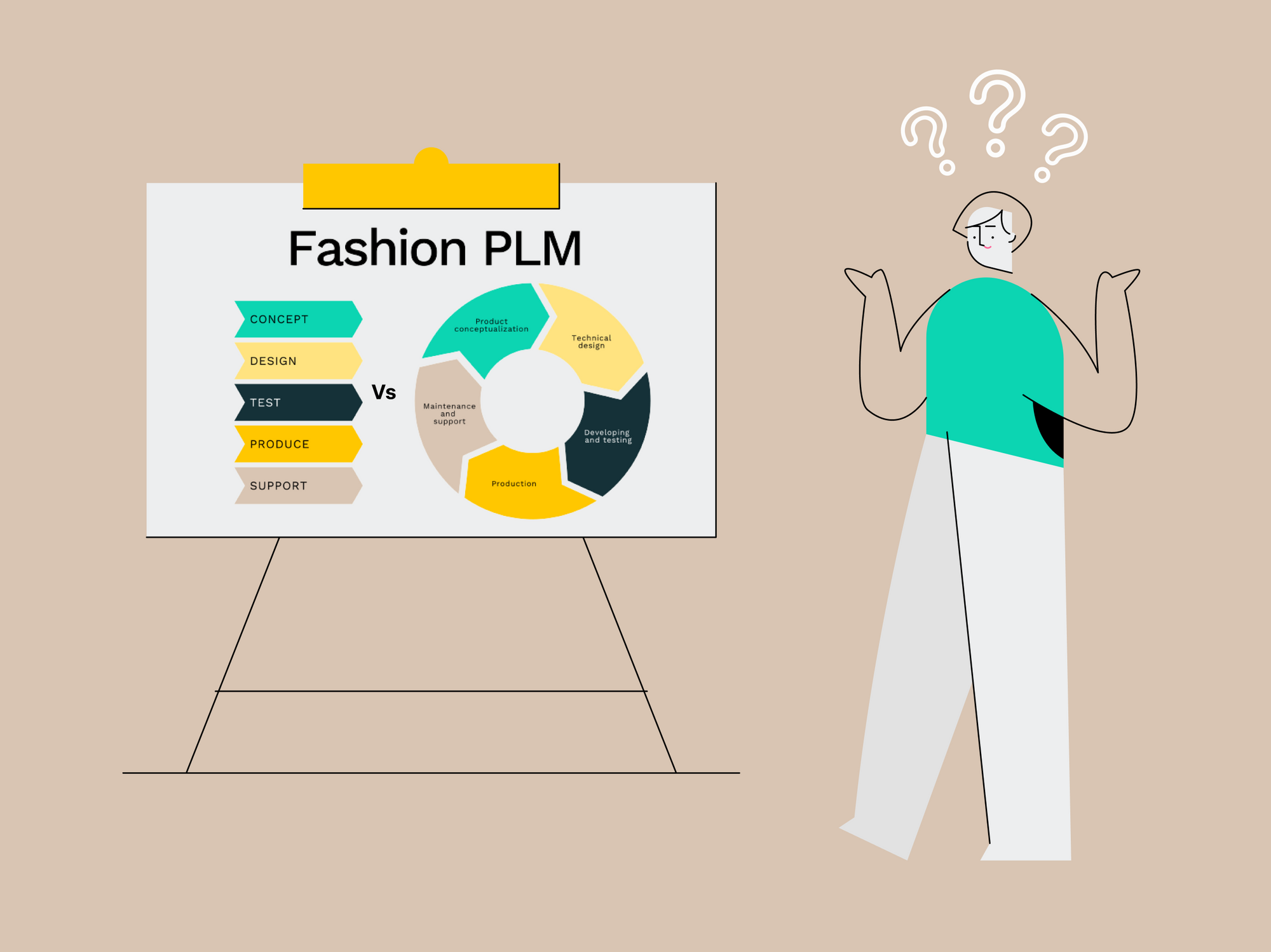 The challenges of adopting a PLM in the fashion business