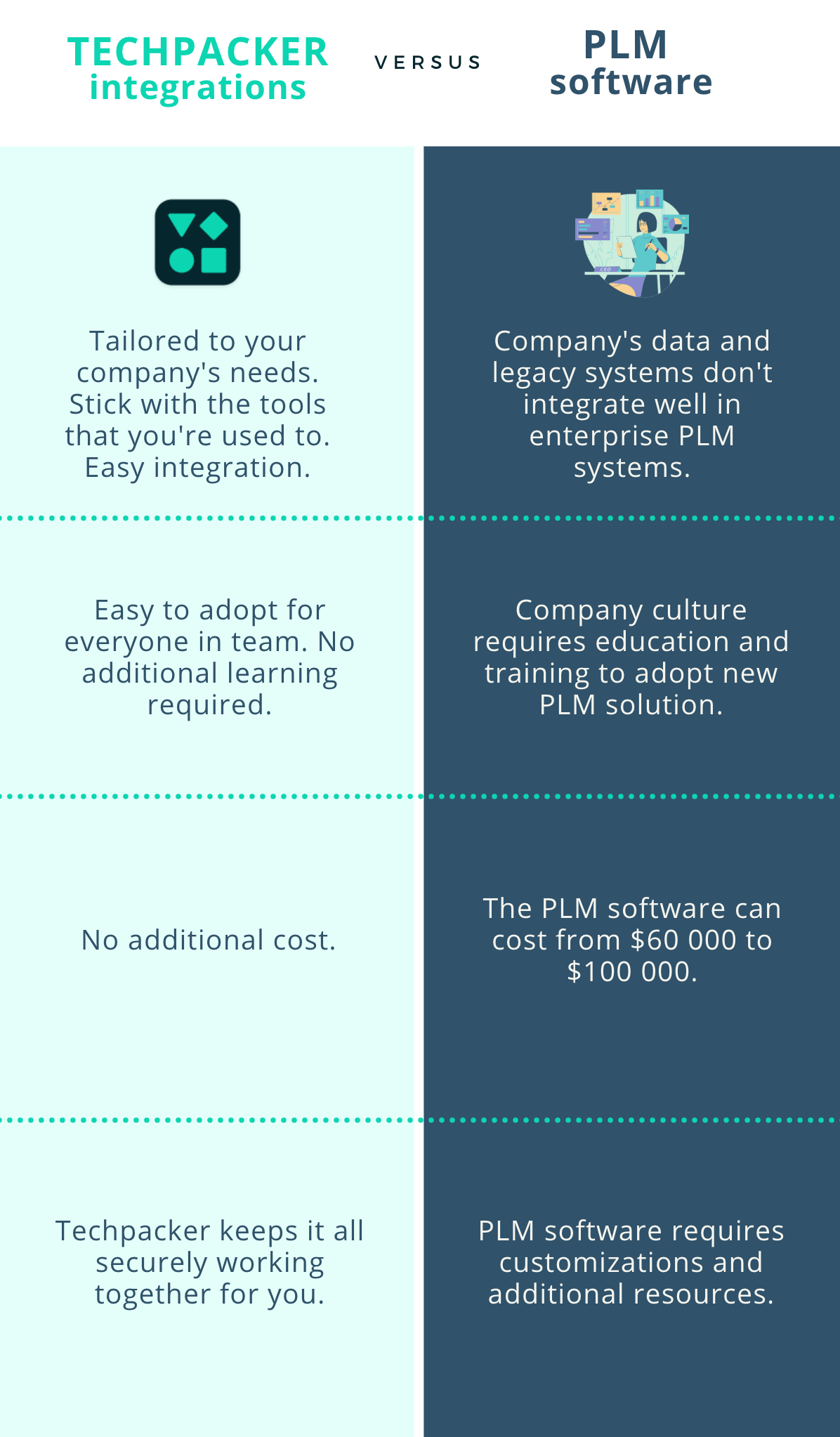 Techpacker PLM