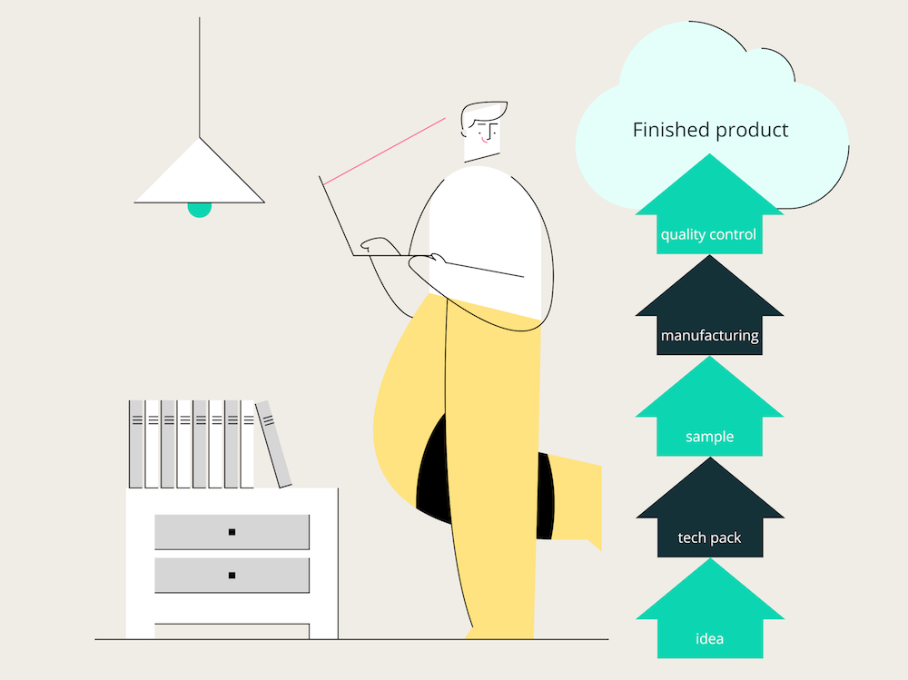Ultimate Guide to Product Development in Fashion