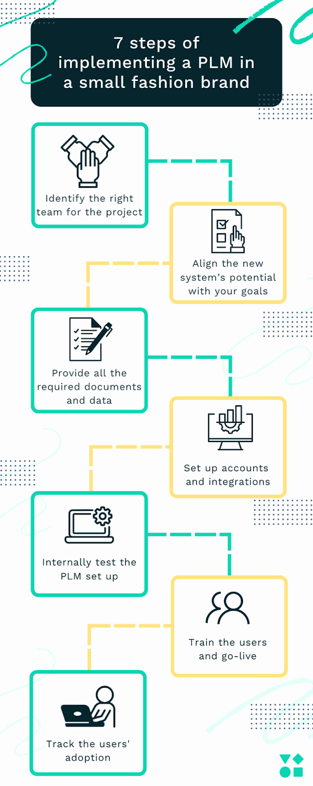 Fashion PLM implementation process: a Seven step plan for success