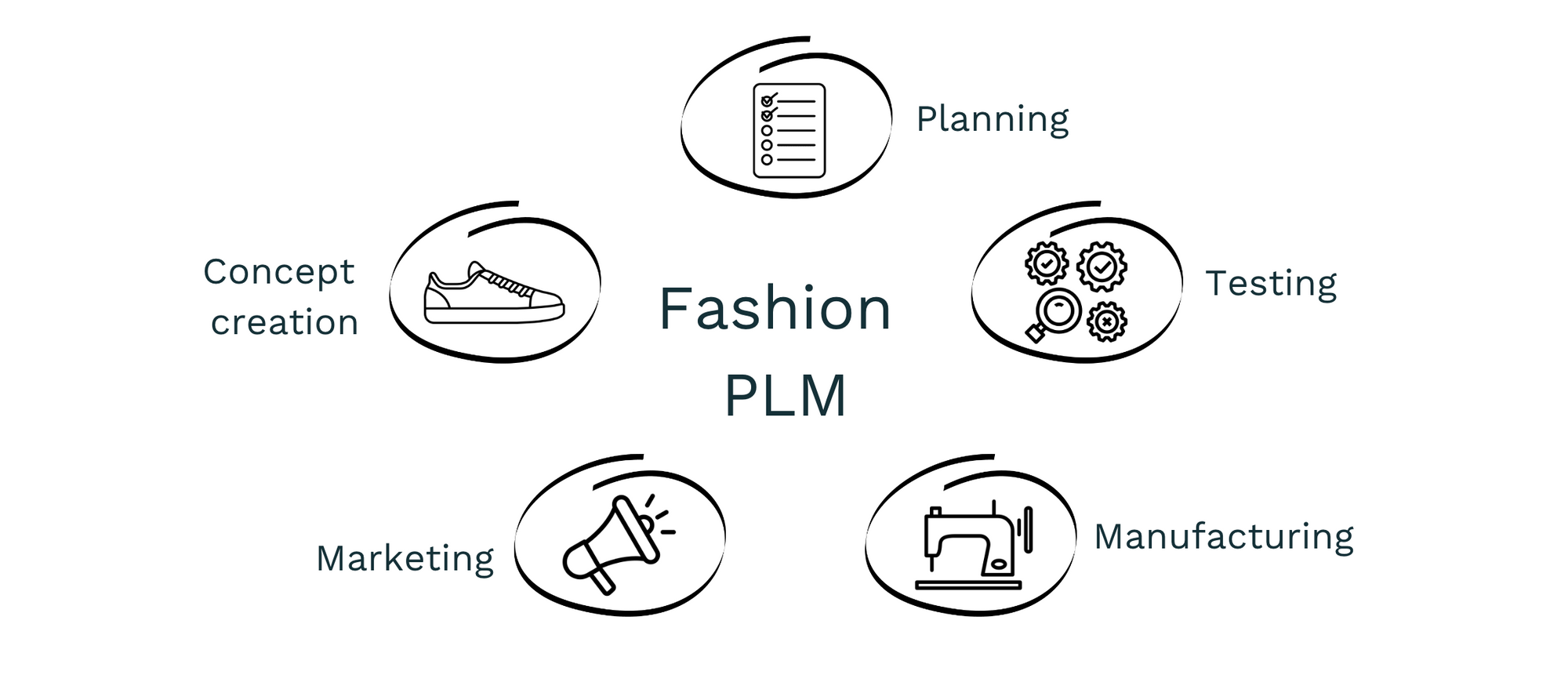 Free Ebook: The Ultimate Guide to PLM for Fashion