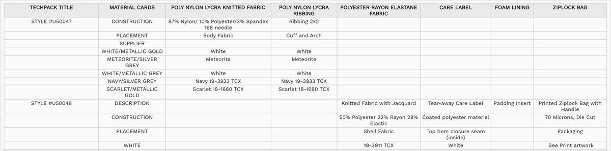 Materials report