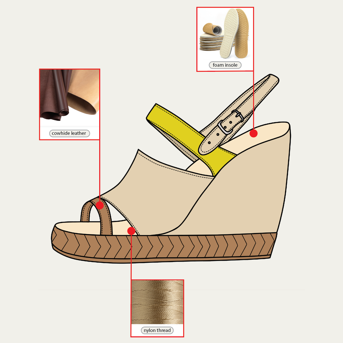 Wedge Sandals Bill of Materials