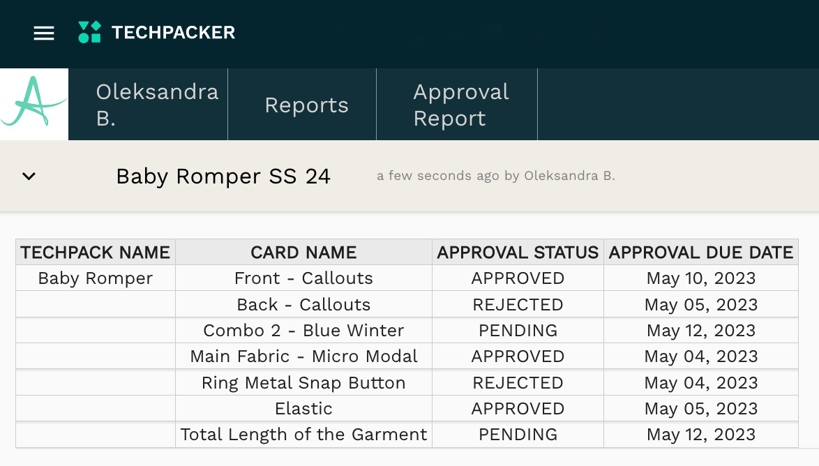 Approval status report Techpacker