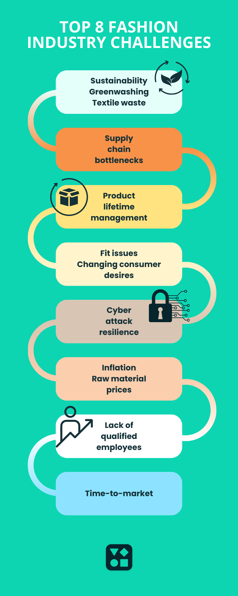 Top 8 Fashion Industry Challenges In 2024 (2024)