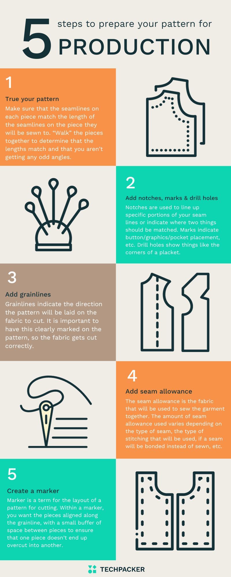 Infographic on 5 steps to prepare pattern for production