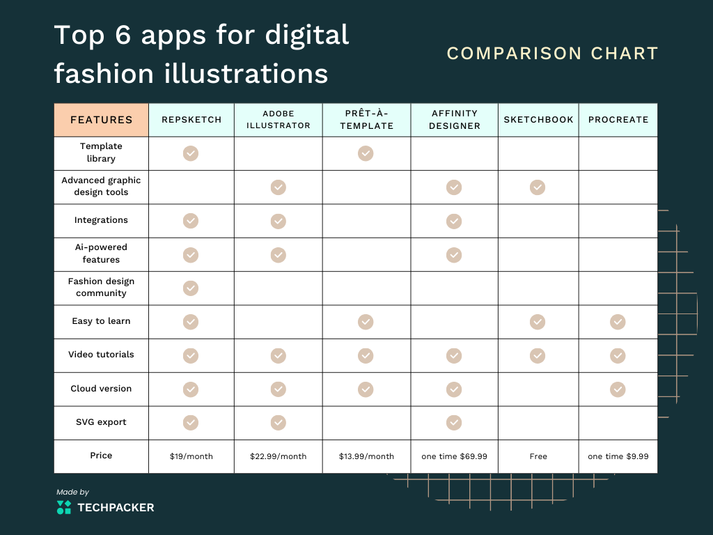 Top 6 Apps for Digital Fashion Illustrations