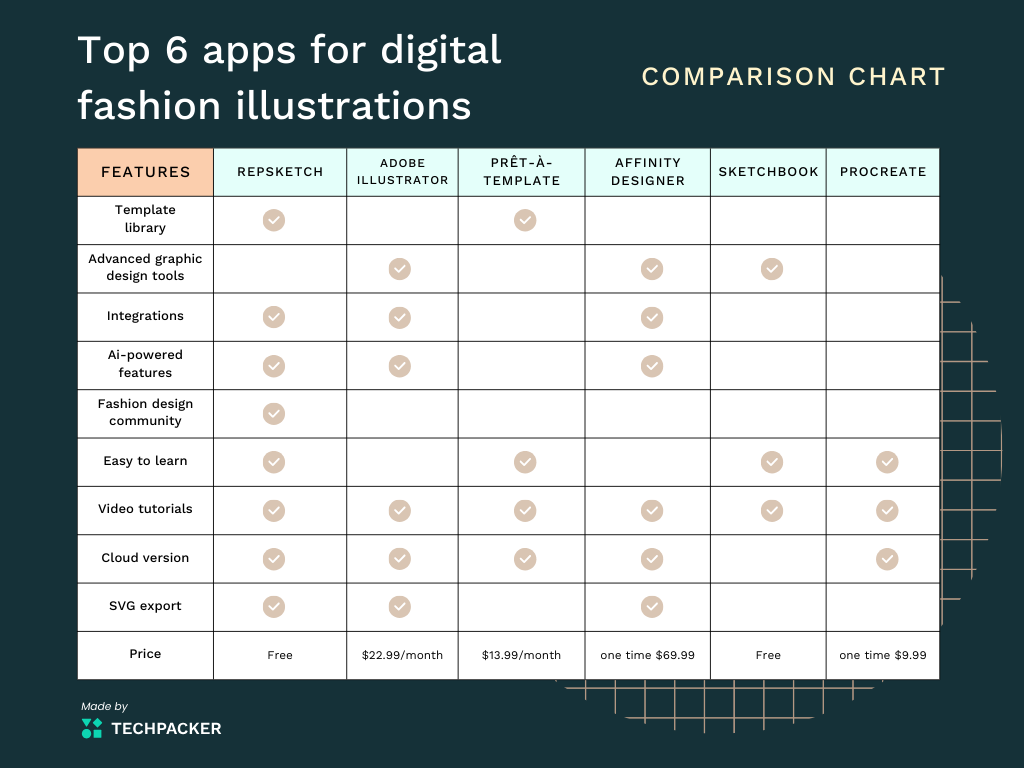Fashion Illustrations softwares comparative chart