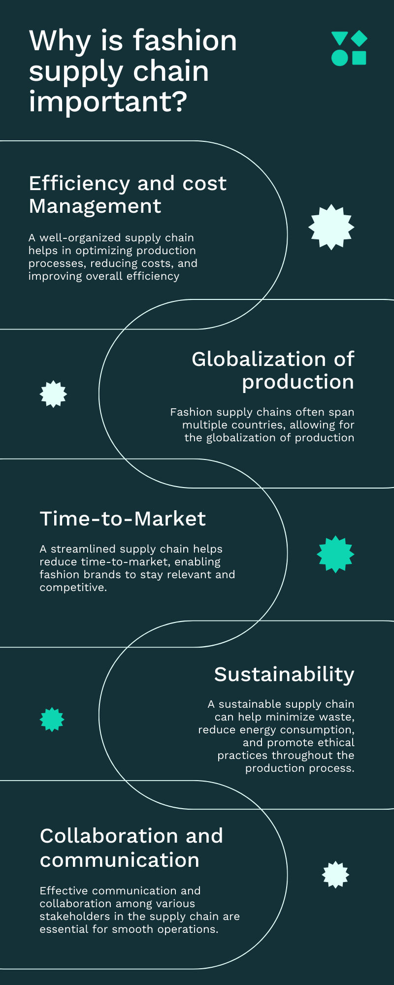 Five reasons why supply chain is important