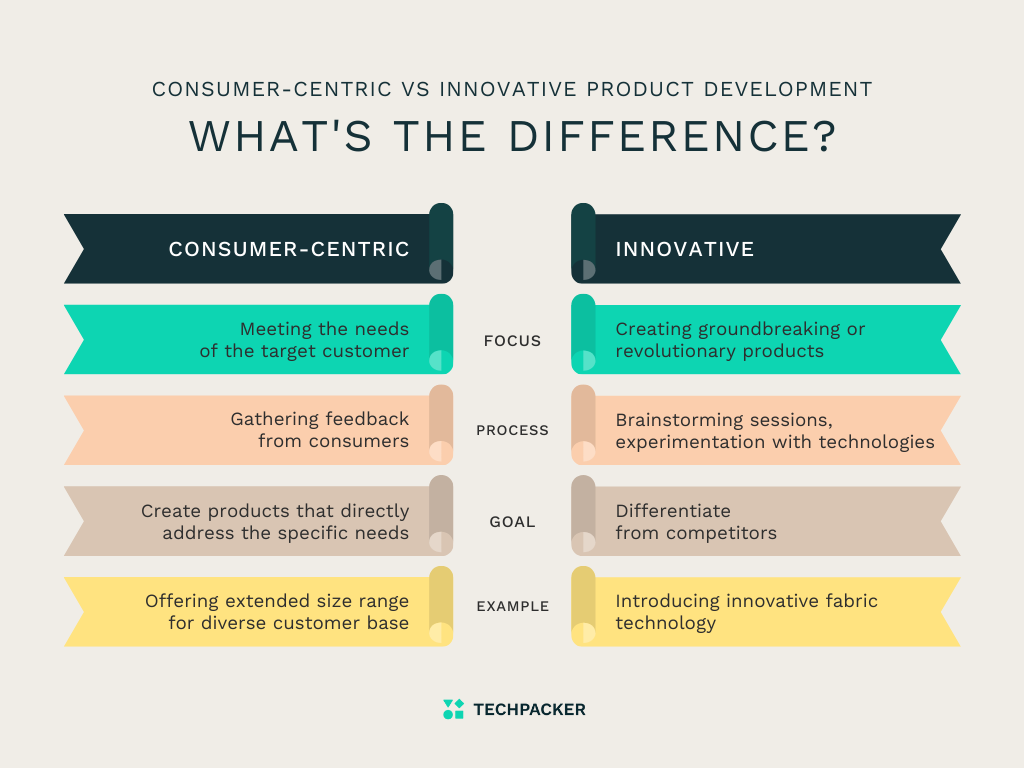 Understanding Consumer-Centric Product Development in Fashion