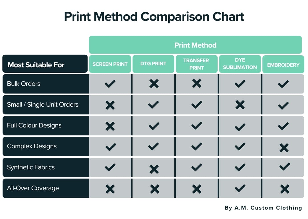 The Types of Print Techniques Used for T-shirts