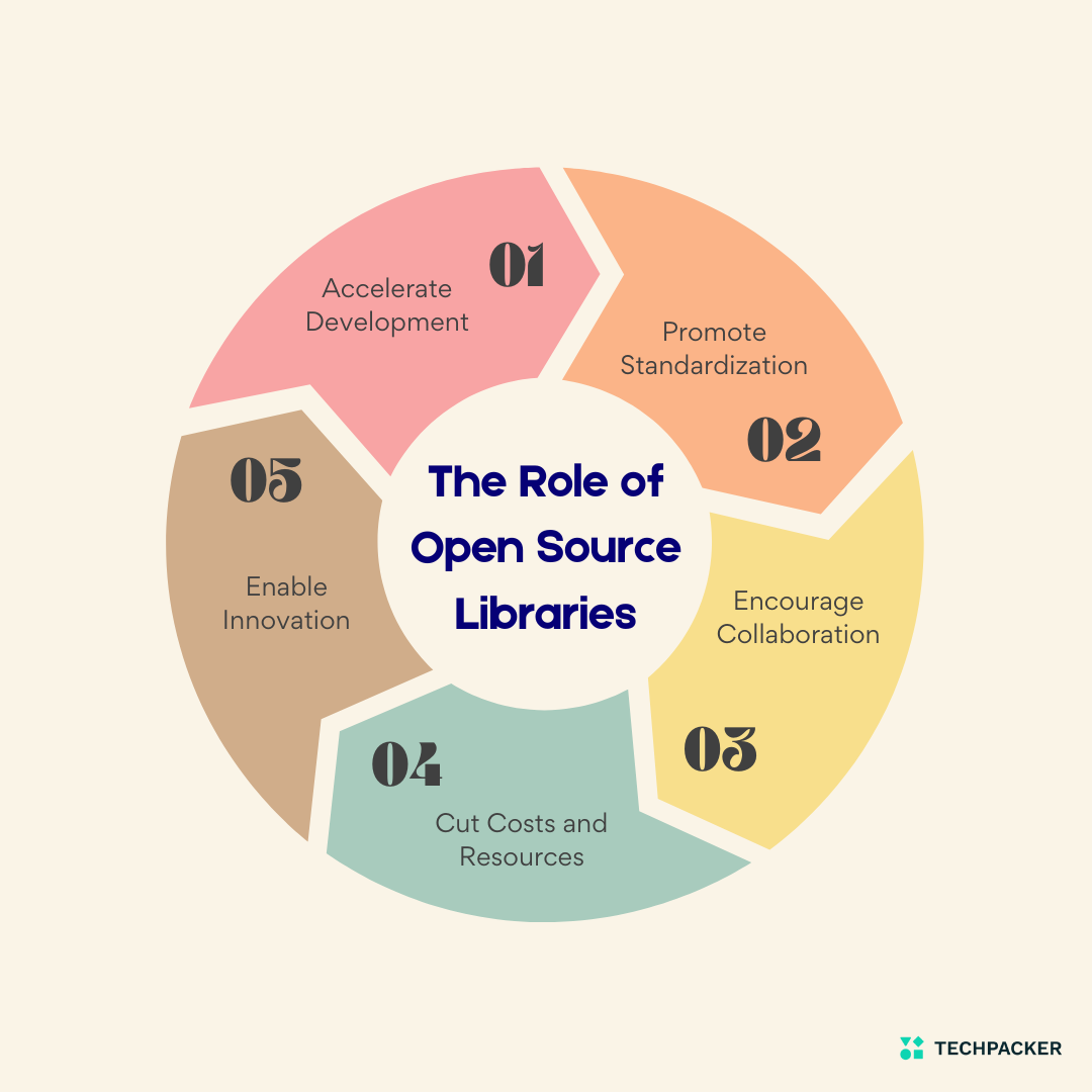 Importance of Open Source Libraries in the Fashion Industry