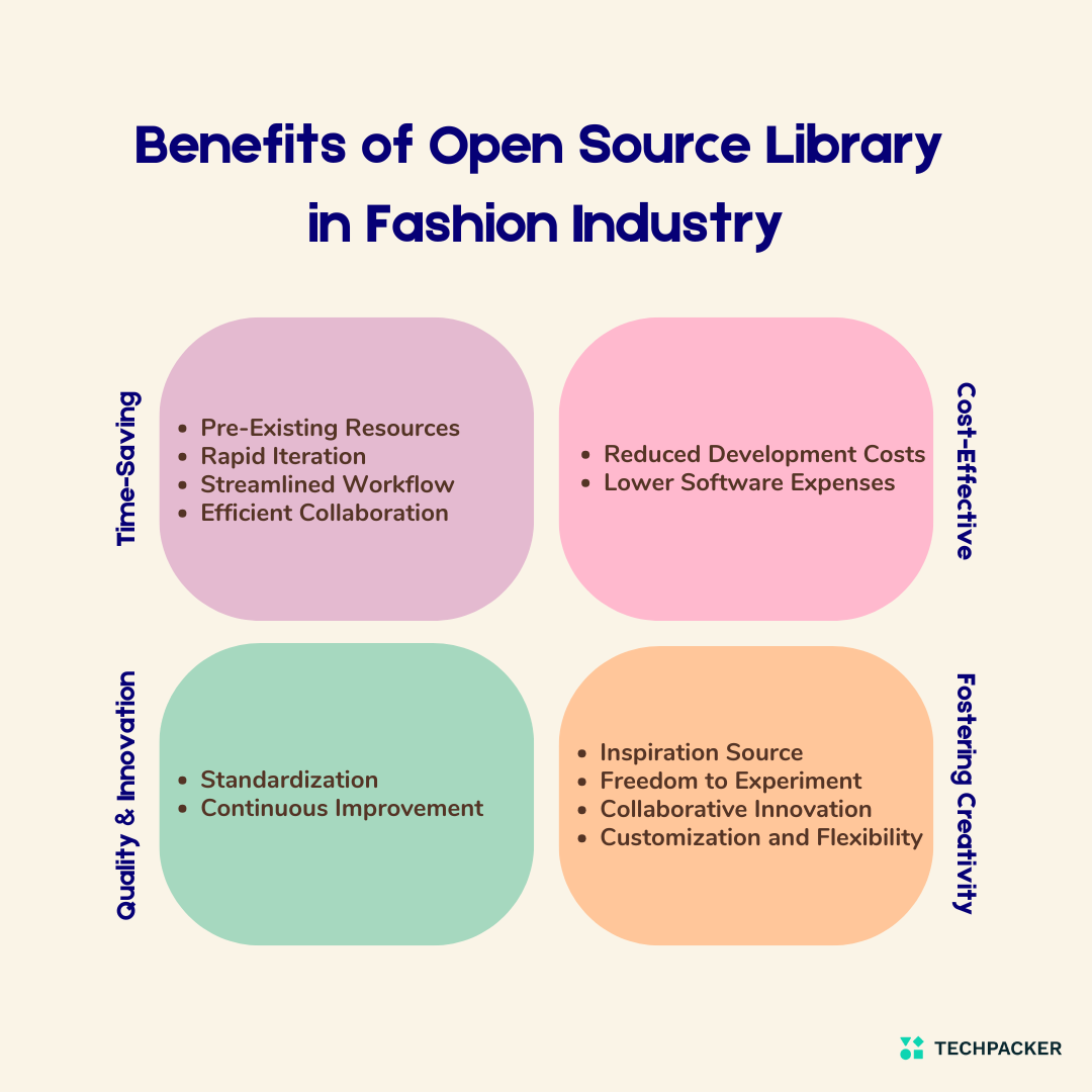 Importance of Open Source Libraries in the Fashion Industry