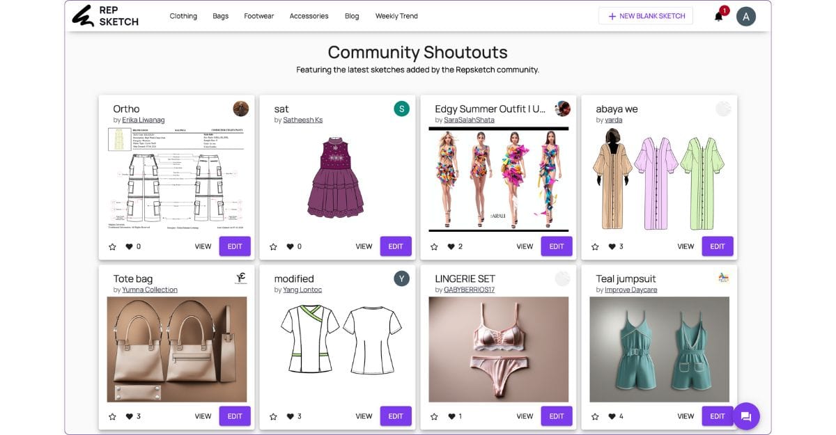 Importance of Open Source Libraries in the Fashion Industry