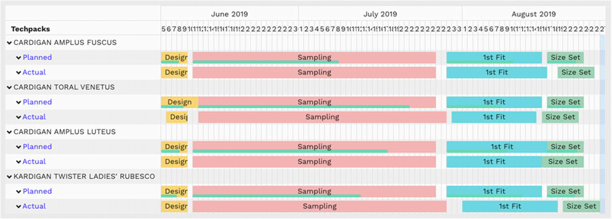 Gantt chart report tech pack