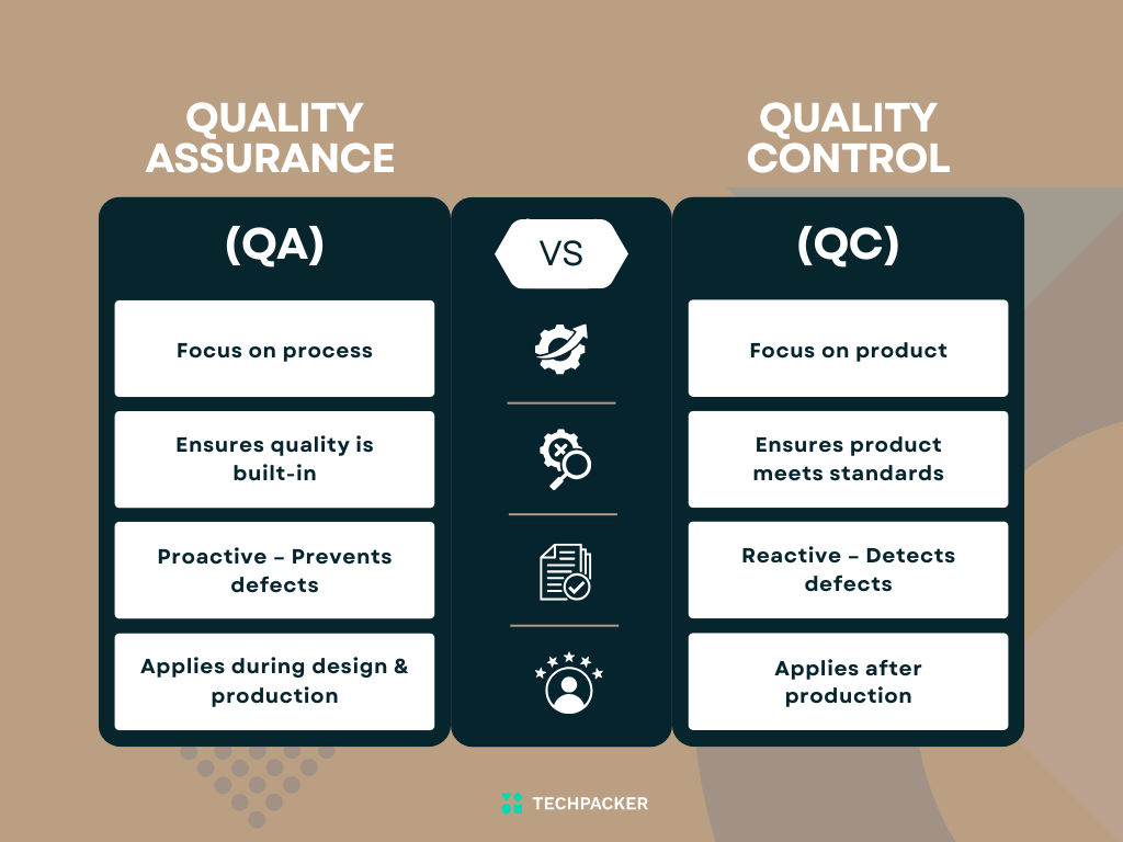 Quality assurance and quality control