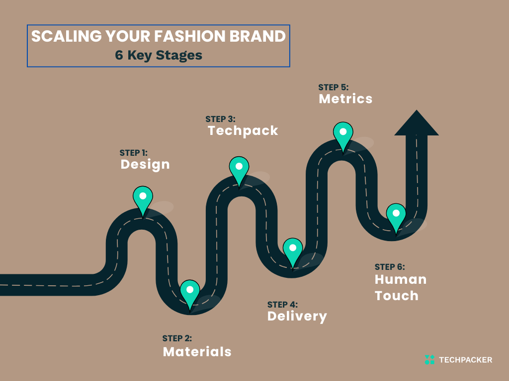 6 key stages to scaling your fashion brand