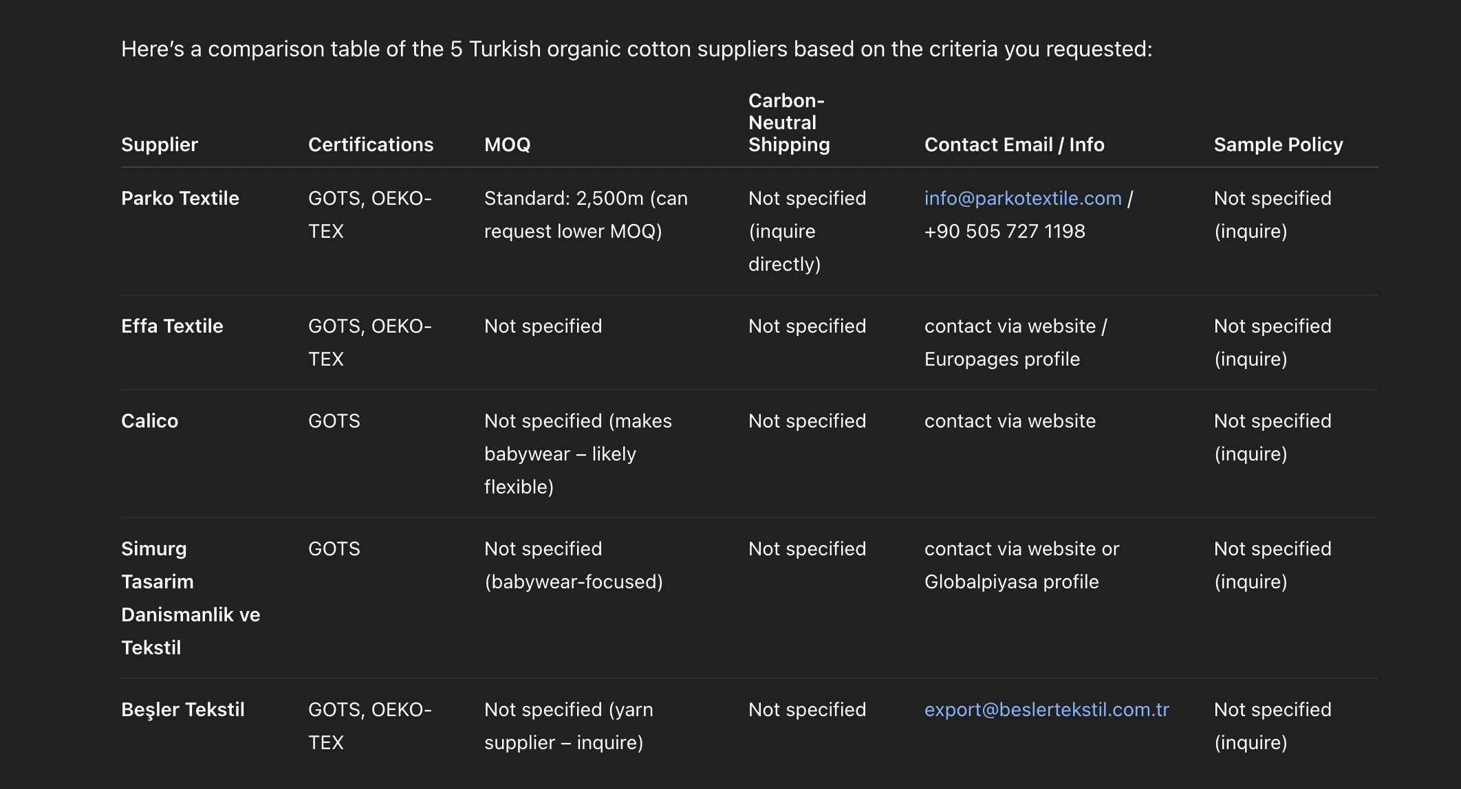 Comparison table for all 5 suppliers on ChatGPT.