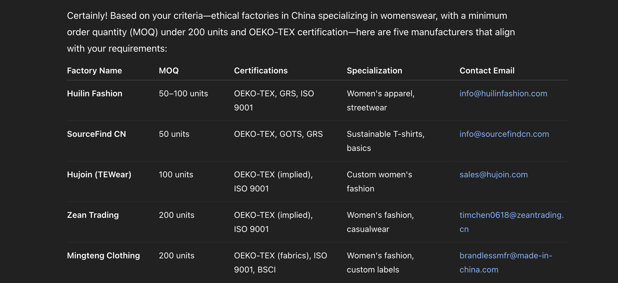Factory suggestions by ChatGPT.