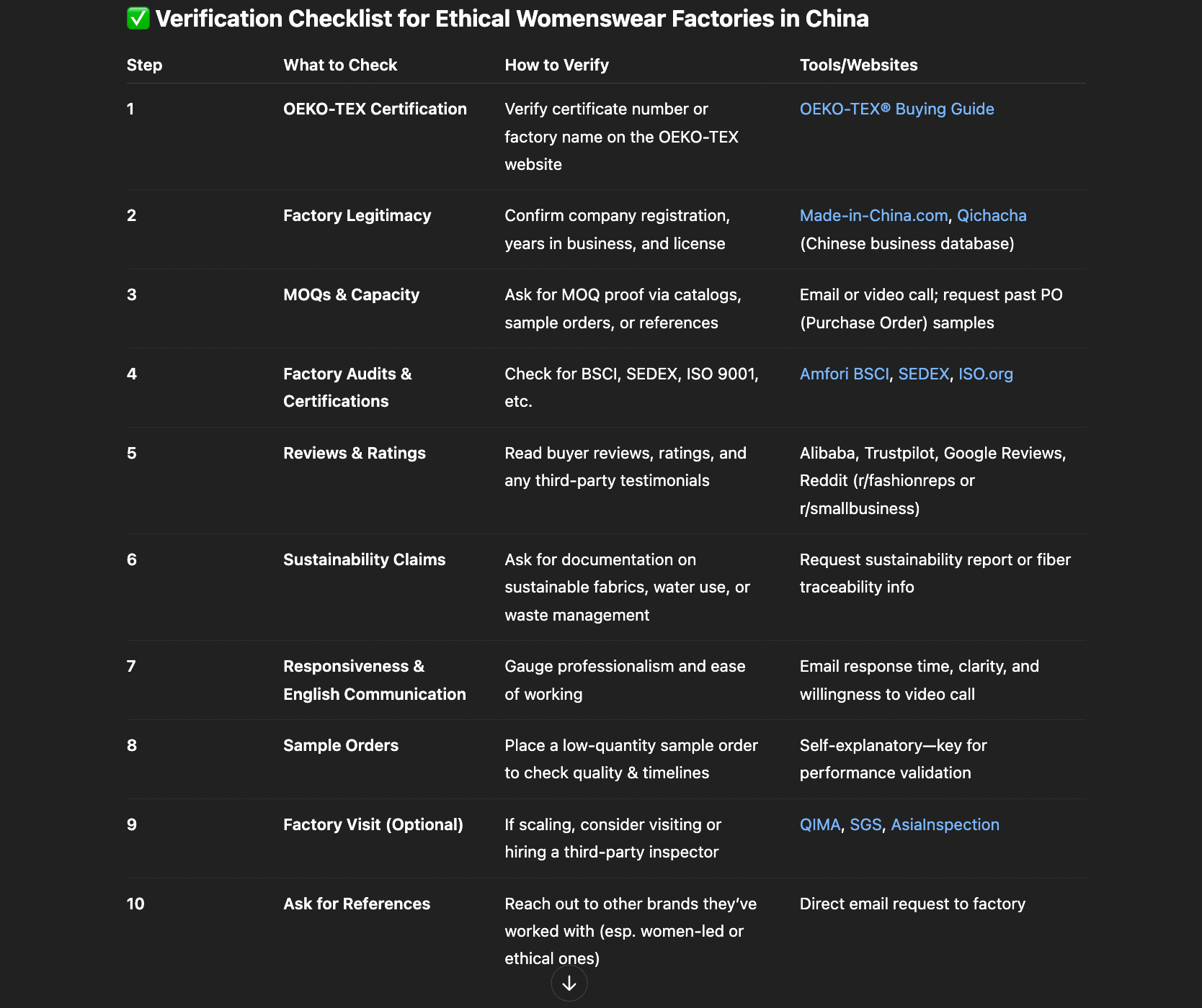 Verification checklist suggestion by ChatGPT.