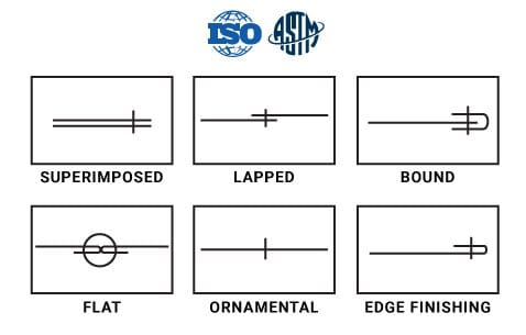 ISO Seam Classification by Seam Type