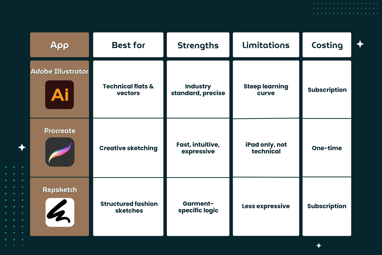 Comparison Table — Sketching & Early Concept Design (2D) Apps