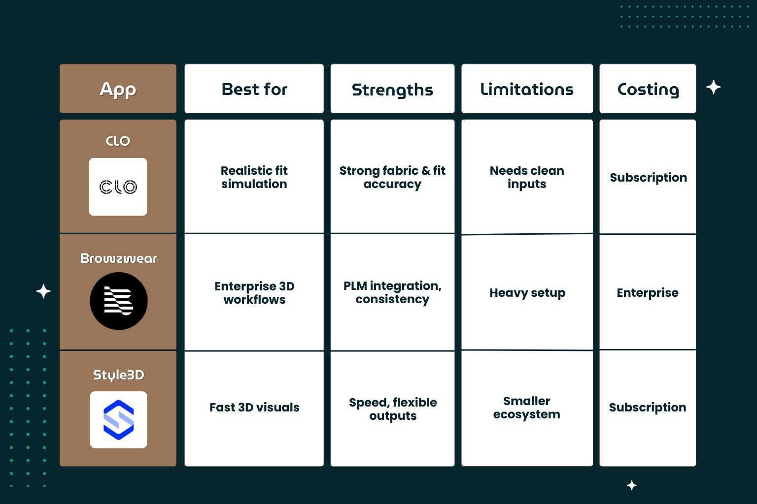 Comparison Table — 3D Design, Fit & Virtual Prototyping Apps