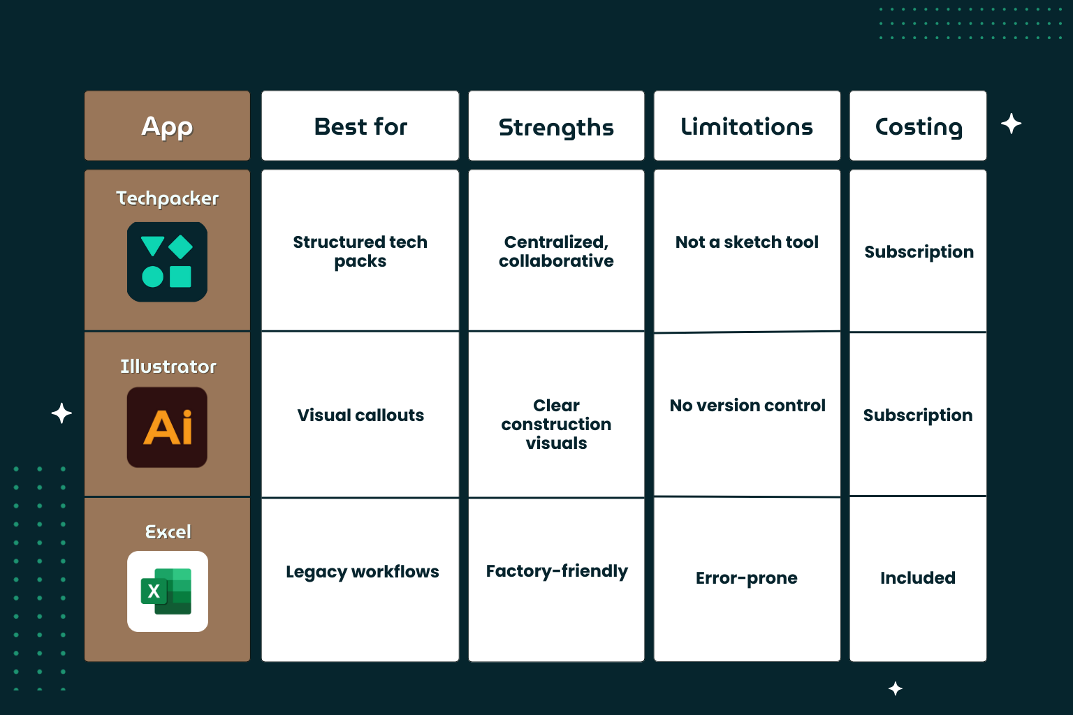 Comparison Table — Technical Design & Tech Pack Creation Apps