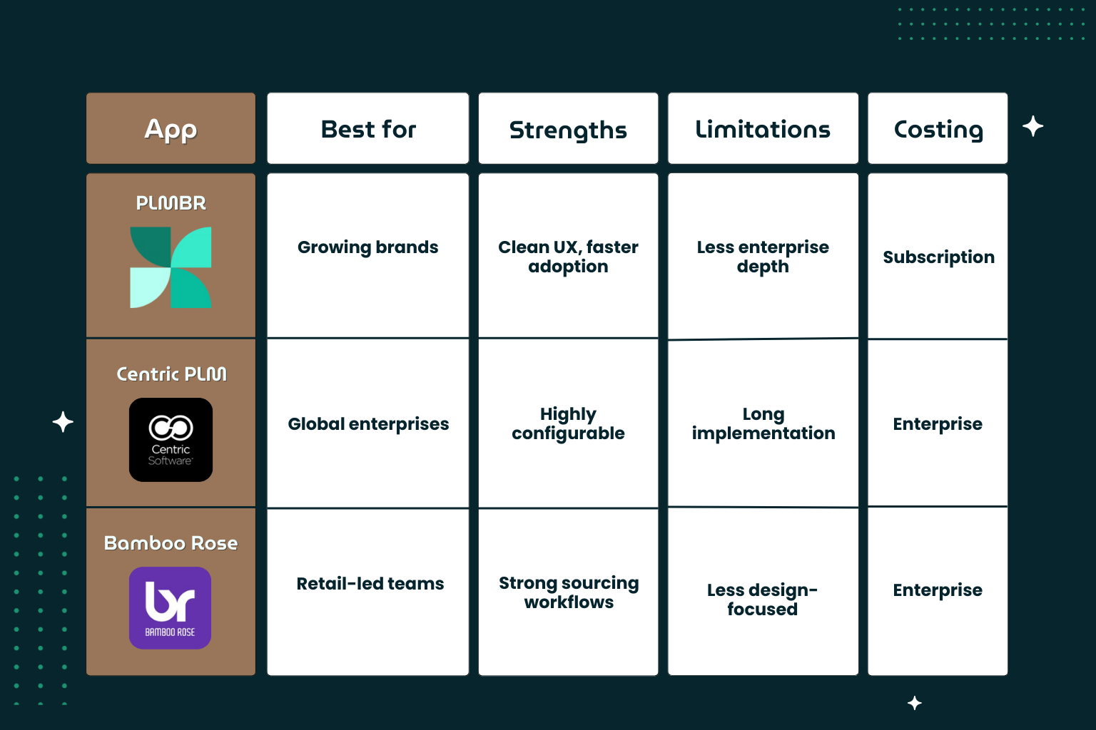 Comparison Table — Product Lifecycle Management (PLM) Apps