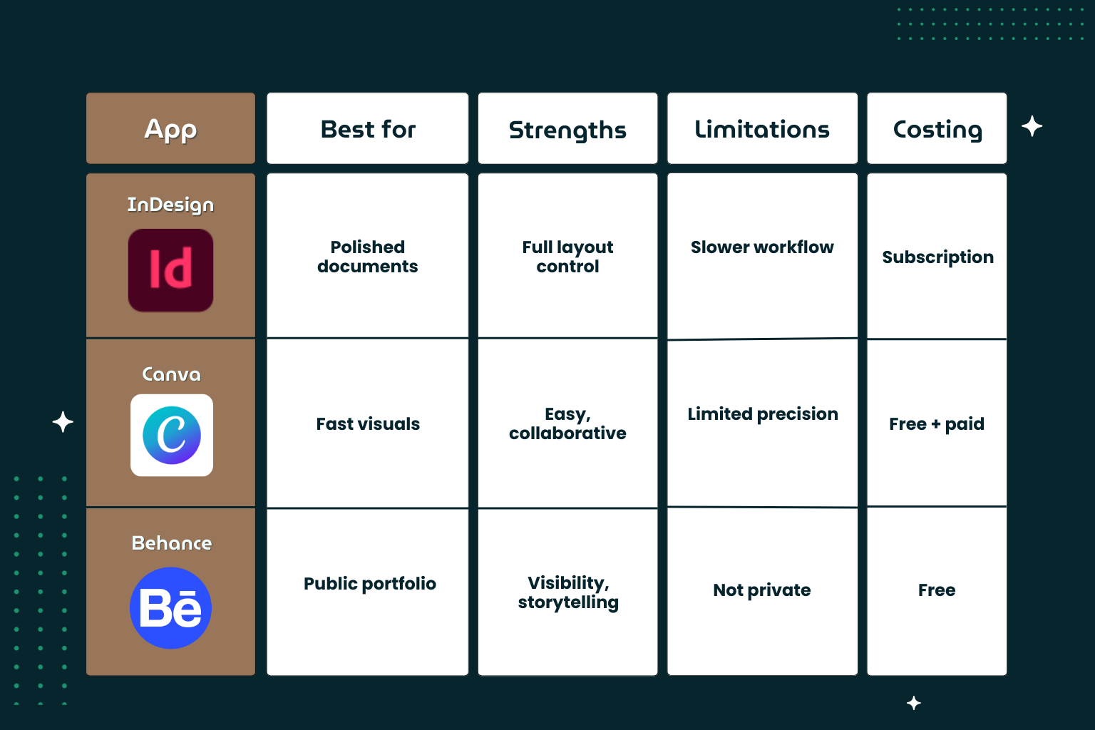 Comparison Table — Marketing, Portfolio & Presentation Apps