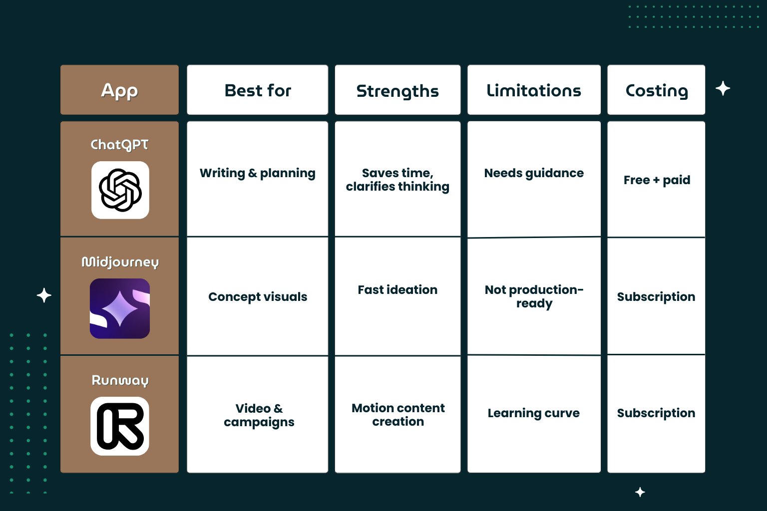 Comparison Table — AI Tools for Fashion Designers (Emerging Stack) Apps
