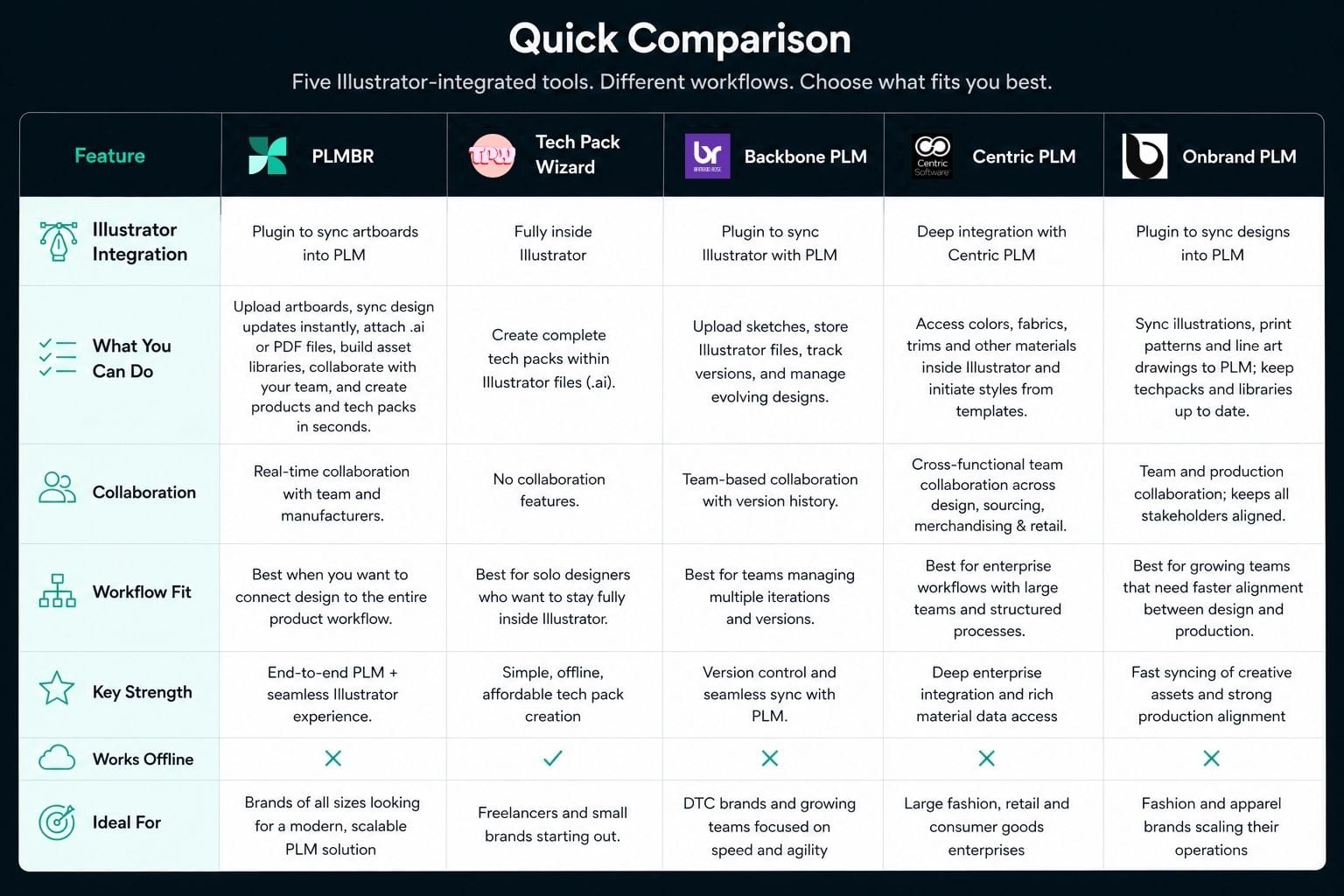 Comparison table: 5 Illustrator integrated tools