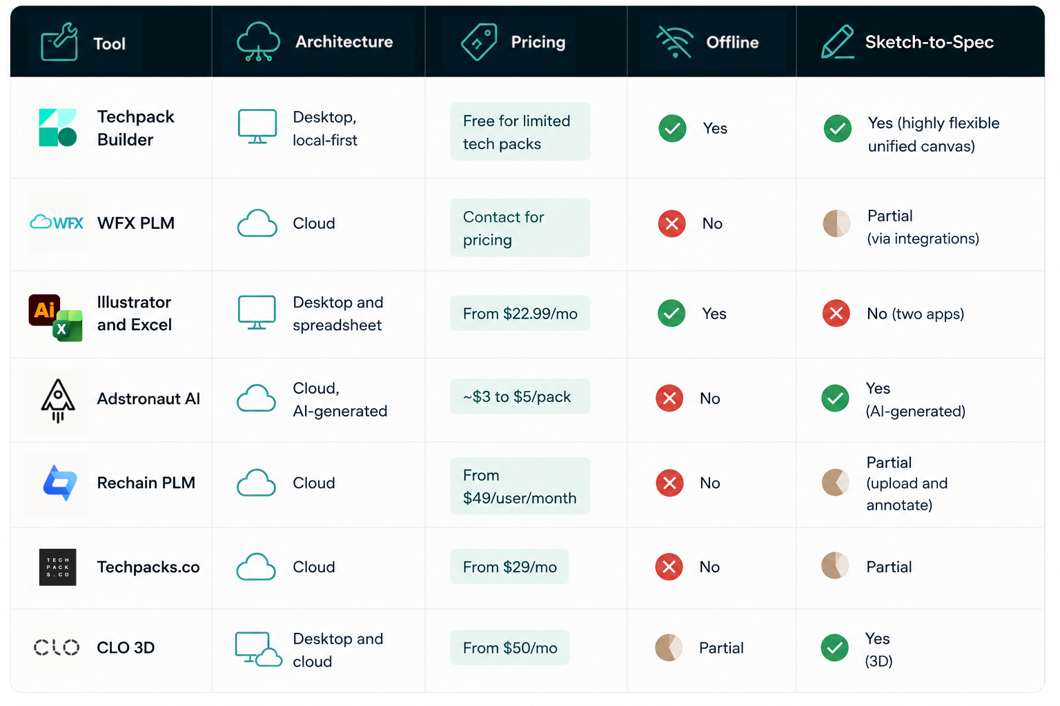 The 7 Best Tech Pack Software Tools in 2026