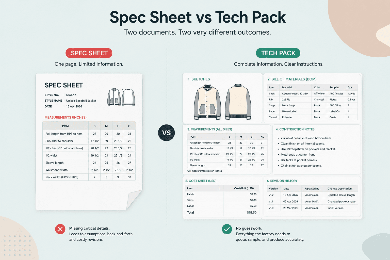 Tech Pack vs. Spec Sheet: What's the Actual Difference