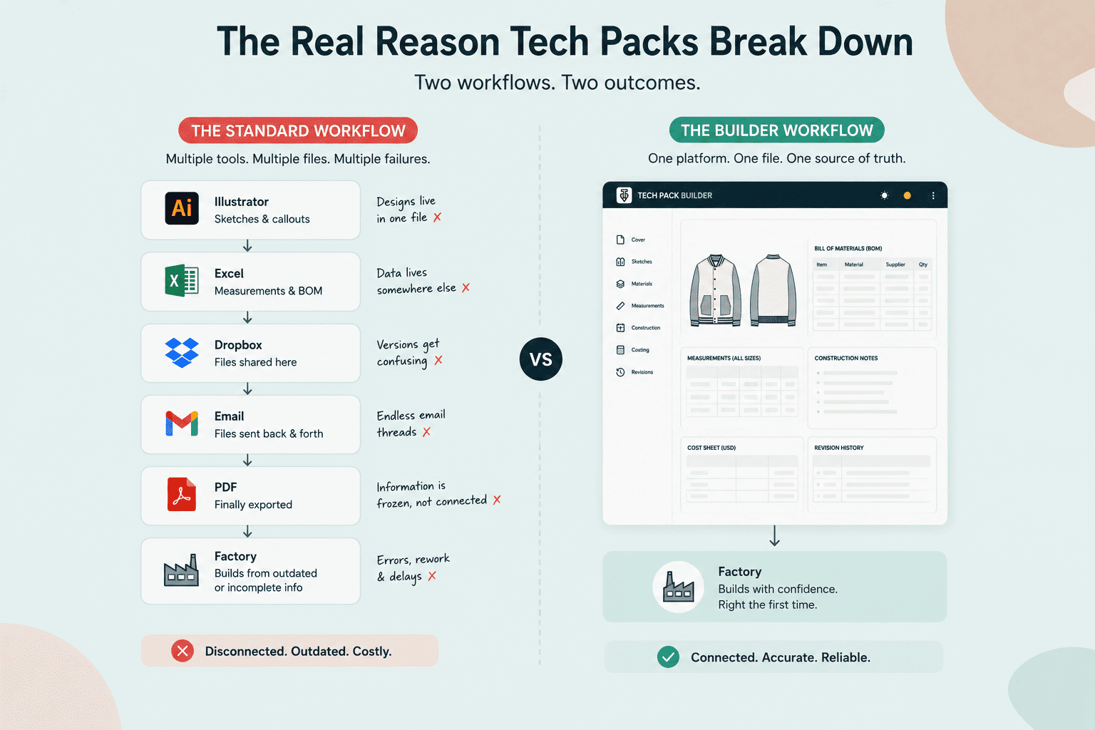 The Real Reason Tech Packs Break Down