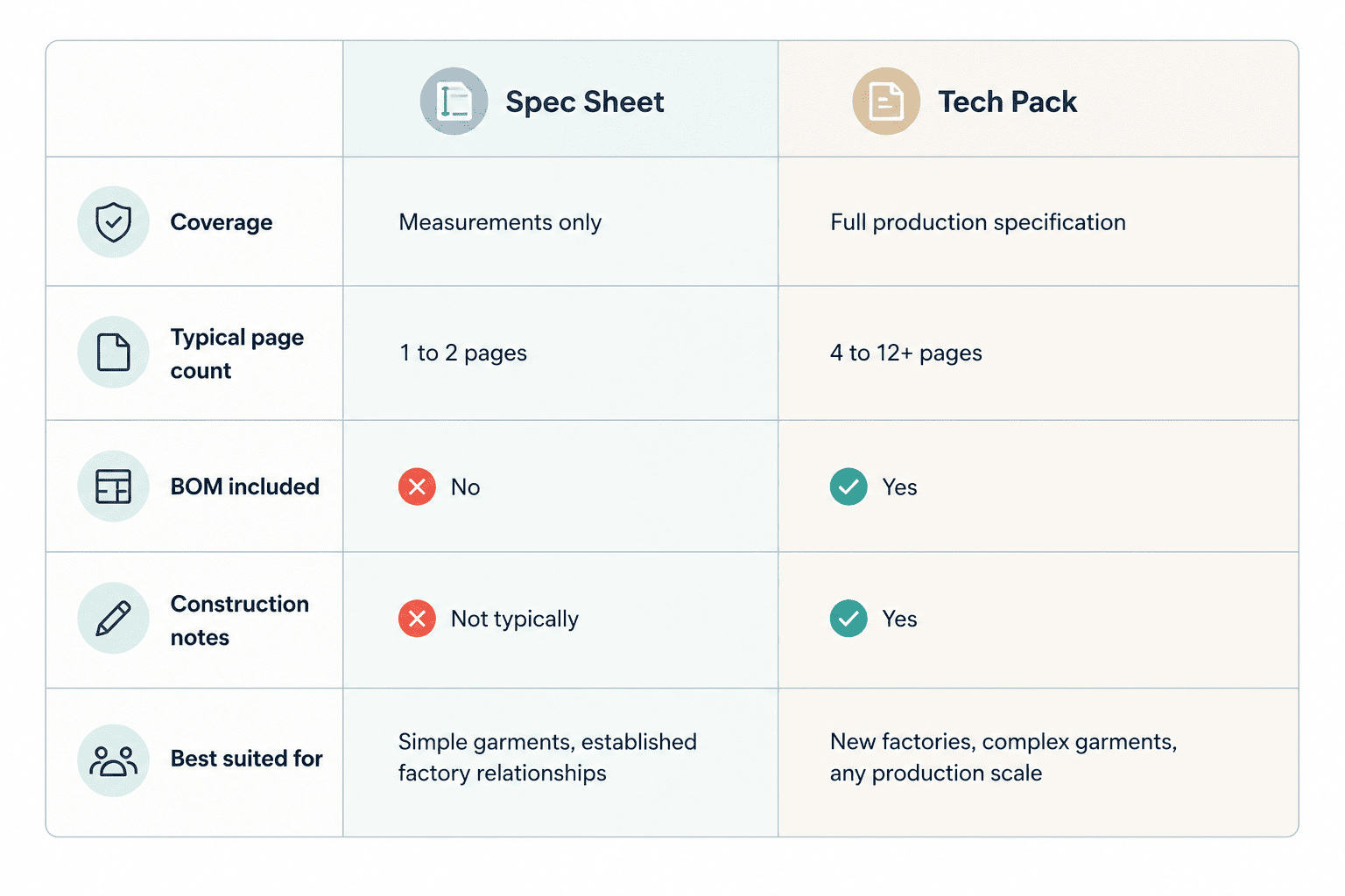 Tech Pack vs. Spec Sheet: Comparison Table
