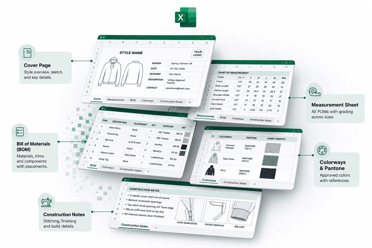 Diagram showing the typical sections of a free Excel tech pack template, including cover page, measurements, bill of materials, colorways, and construction notes.