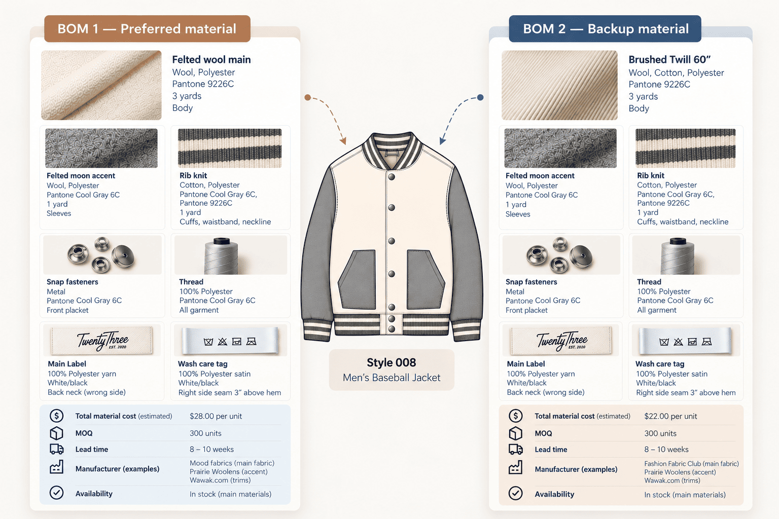 Comparison of a preferred and backup BOM for a men's baseball jacket: felted wool main fabric versus brushed twill, with the same accent fabric, rib knit, snaps, thread, and labels