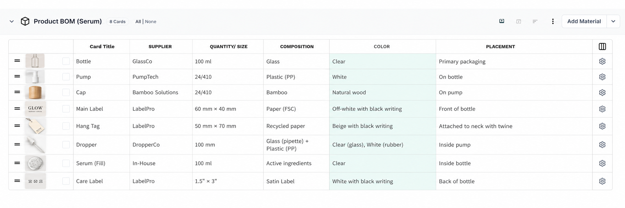 Product BOM table in PLMBR for the facial serum, listing bottle, pump, cap, main label, hang tag, dropper, serum fill, and care label